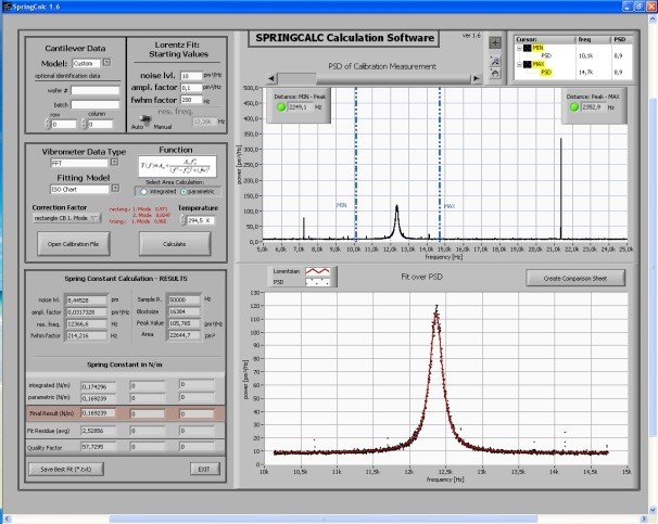 NANOSENSORS™ (SDL) Spring Constant Calibrated AFM Cantilevers